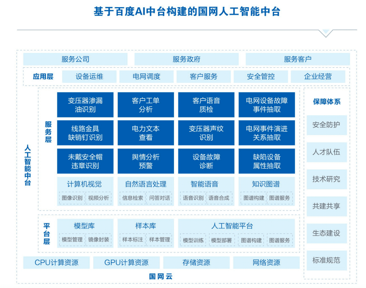 AI中台驱动 全栈AI能力赋能企业定制化开发新时代