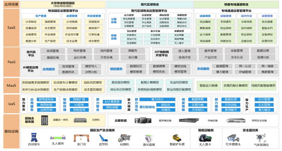 智能新引擎 AI大模型重构物流供应链的六大典型应用场景