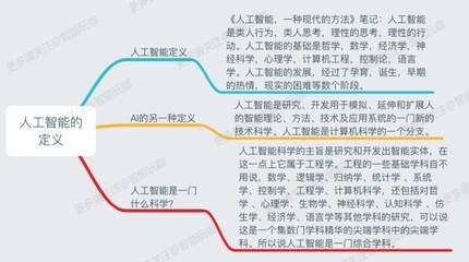 《一张图帮你全面读懂什么是人工智能》